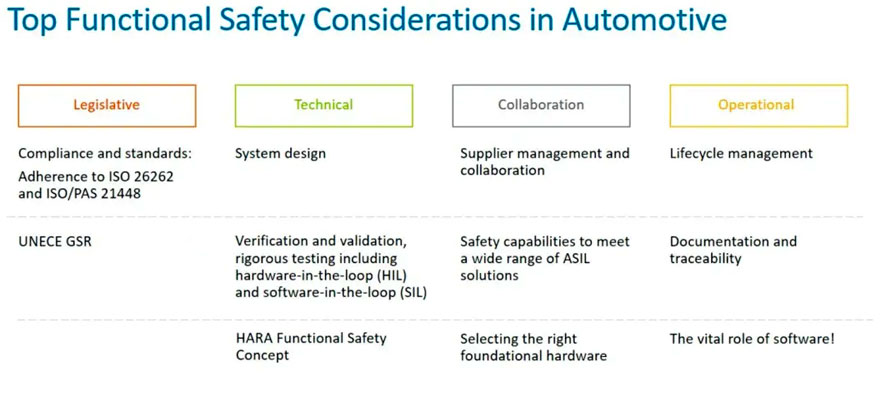 Arm �(q��)����܇δ����ȫ�濼�����ܰ�ȫ�P(gu��n)�I��