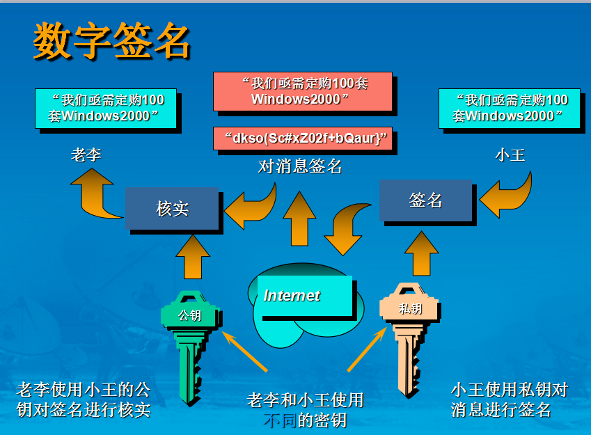 RSA�㷨���c�����ú���