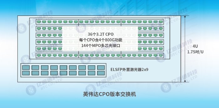 ��(y��ng)����CPO���bģ�K��(n��i)�Ĺ��w��(li��n)����