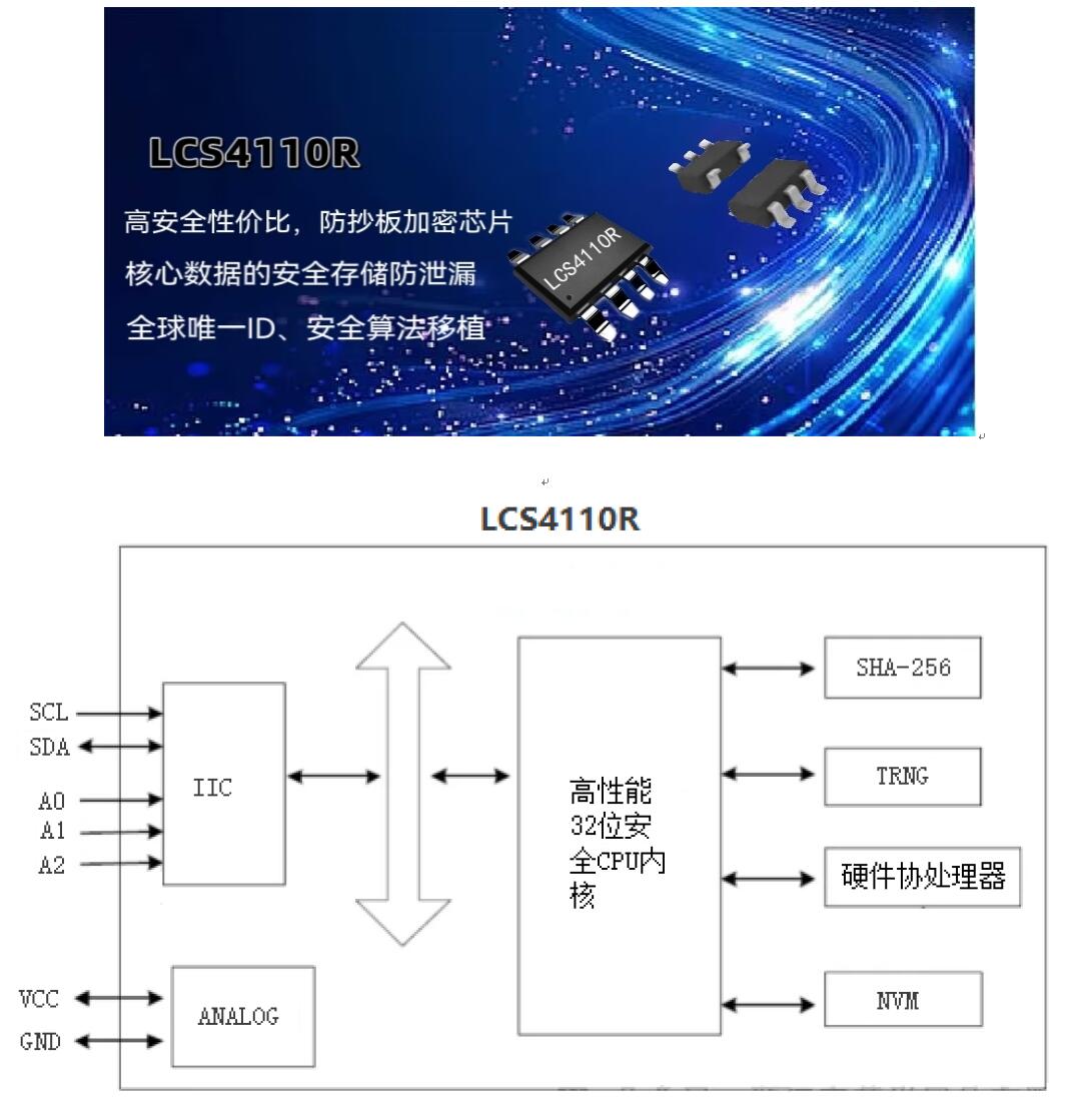 ���о���ͳɱ������ܷ����Ƽ���оƬLCS4110R