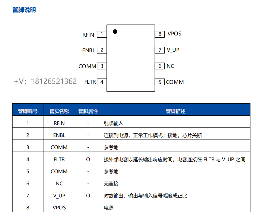 2343����(sh��)�Ŵ����ɼ���MAX4003