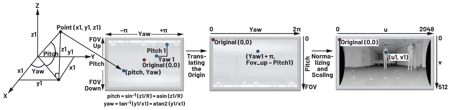 ����ҕ�X���������ܣ�3D�D��ƴ���㷨�����U��ҕ��