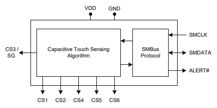 SI8233BD-D-IS��CAP1296-1-AIA-TR���ܿ�D��TPS22965PQWDSGRQ1 һ���ͨ����5.7V��4A ��܇ؓ(f��)�d�_�P(gu��n)
