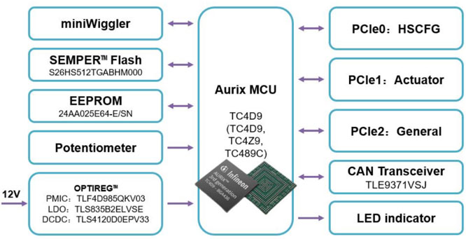 ����Ʒ�Ѽ��F�Ƴ�����Infineon�aƷ��Aurix StartKit����