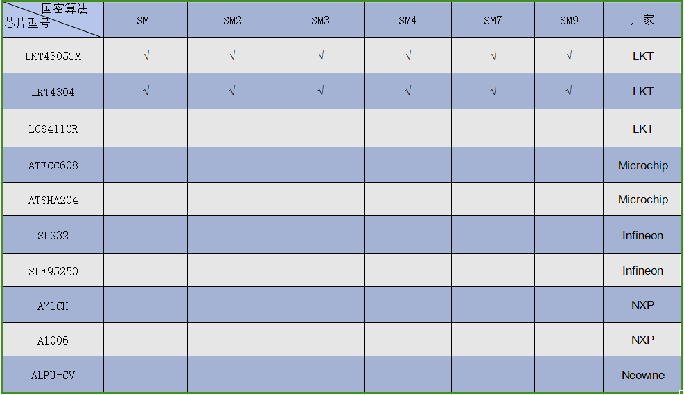 ����оƬ��̖����