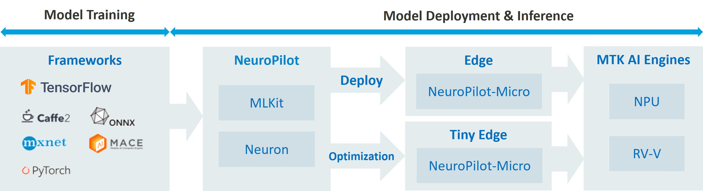 �l�Ƽ��y�� Cocos���ƄӶ˂�����ʽ AI�x���Α��_�l