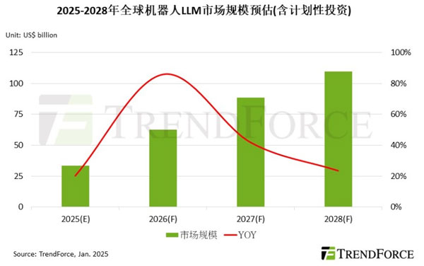 �C���˴��Z��ģ���Ј�Ҏģ�A����2028����ǧ�|��Ԫ��Ӣ���_ WFMƽ�_�����Ҫ����