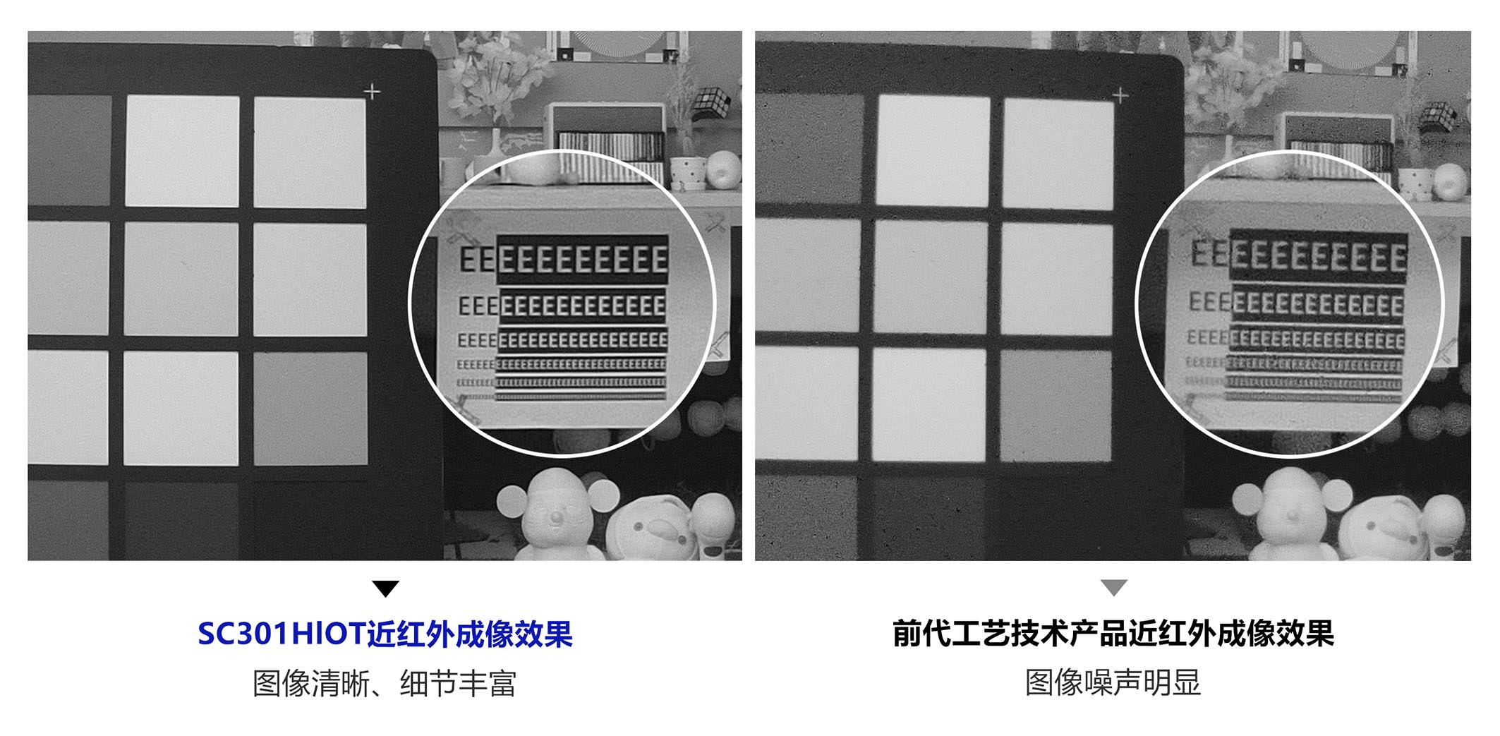 ˼����ȫ���Ƴ����Wϵ��3MP�����܈D�������SC301HIOT