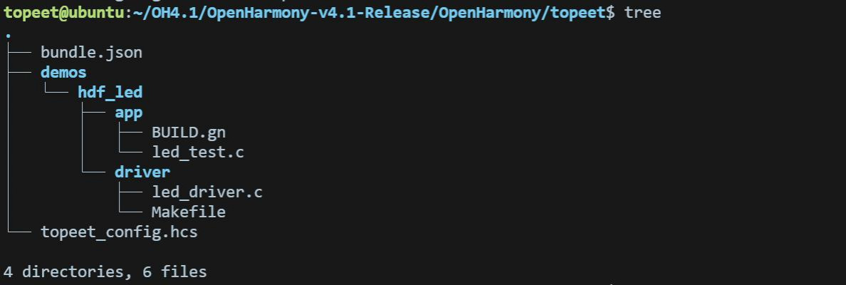 Ѹ��RK3568�_�l(f��)��ƪOpenHarmony����HDF�(q��)�ӿ���LED-���� topeet��ϵ�y(t��ng)