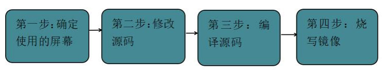 Ѹ��RK3588�_�l(f��)�匍(sh��)�rϵ�y(t��ng)���g-Preemptionϵ�y(t��ng)/ Xenomaiϵ�y(t��ng)���g-�O(sh��)����Ļ����