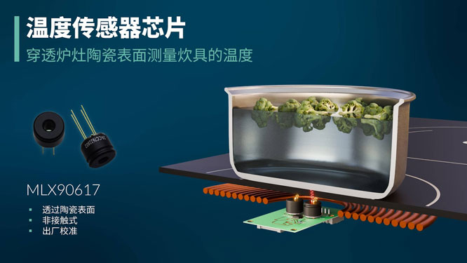 Melexis�Ƴ��������M�ĜضȂ��������Լt�⼼�g�����F늴Št���ܜؿ�