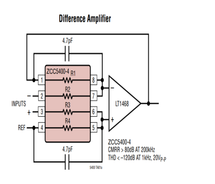 ZCC5400 �ĽM�䌦���W(w��ng)�j(lu��)�����LT5400