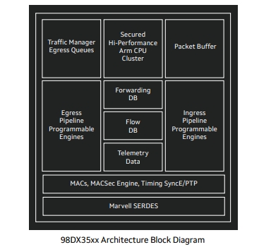 �Ƴ����ڔ������Ĺ�����98DX3500A0-DAR4C000/98DX3510A1-DAR4C000/98DX3520A1��̫�W���Q�C