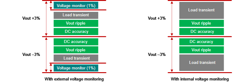 ʹ�õ��݃x�����ܰ�ȫ��Ҏ(gu��)�ͽ�����(w��n)��������һ�� ADAS ̎�������