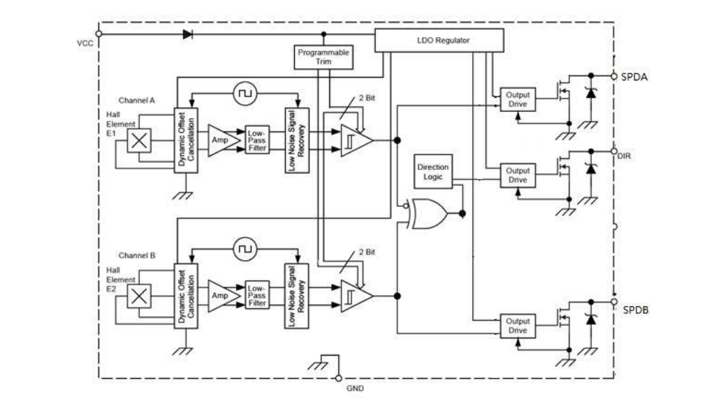 һ�����2������Ч��Ԫ���Ļ����ٶȷ�������� - AH700