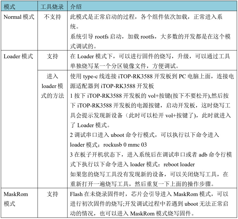 Ѹ��RK3588�_�l�匍�rϵ�y���g-Preemptionϵ�y/ Xenomaiϵ�y���g-���rϵ�y����-�_�l�冢��ģʽ
