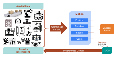 �����O(sh��)Ӌ(j��)�������λ�Â�����ϵ�y(t��ng)����