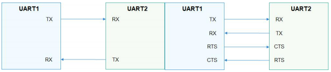 Ѹ��RK3568�_�l��ƪOpenharmony����HDF����UART-ʲô�Ǵ���