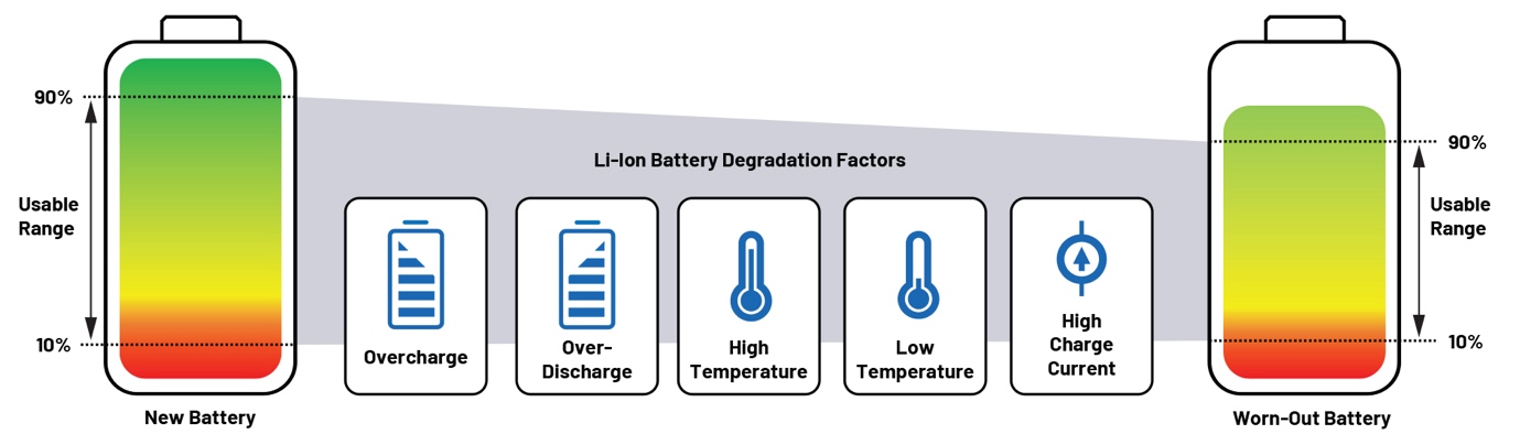 ���Ч�ʣ�ADI늳ع�����Q������Ύ������F(xi��n)����ȫ�������ܵ��ƄәC����