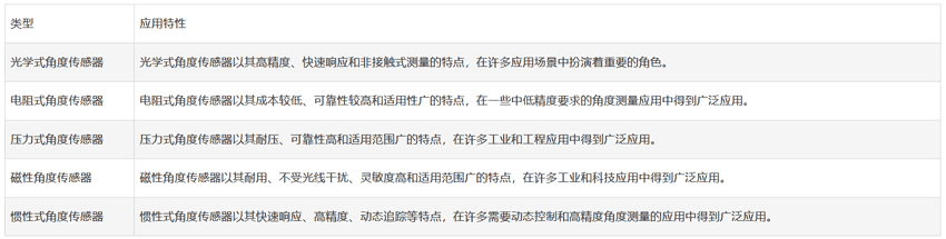 �ǶȂ��������x���c��(y��ng)�ô�ȫ