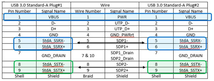 USB 3.0 Type-A �� USB 3.0 Type-A ���B����|