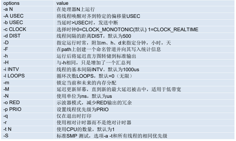 Ѹ��RK3588�_�l�匍�rϵ�y���g-Preemptionϵ�y/ Xenomaiϵ�y���g-���rϵ�y�yԇ-cyclictestʹ�÷���