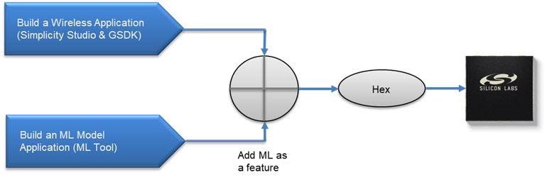 �ڵ͹���MCU�ό��F�˹����͙ܺC���W��