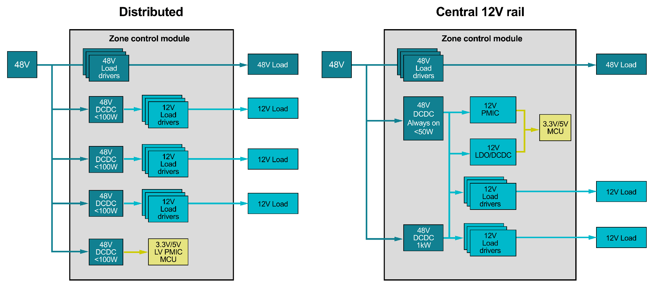 48V ��܇ϵ�y����ʲô�ǬF����
