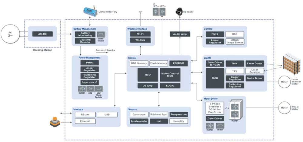 �˽��(q��)�������_�P(gu��n)�ͼ�����O���ڌ��F(xi��n)��Ч�������_���ܷ��������