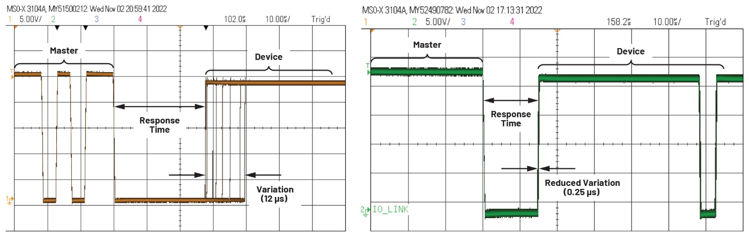 ʹ��IO-Link�հl(f��)�����픵(sh��)��(j��)�·��κ�(ji��n)��΢�������x��