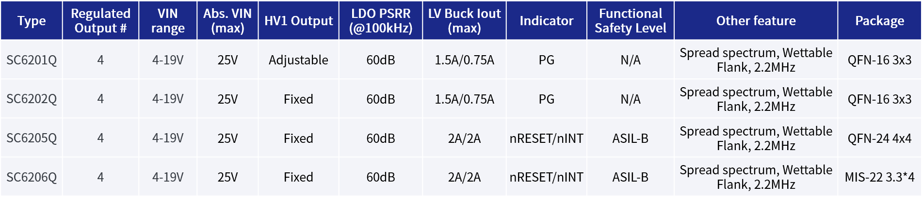 ȫ�����{�ᳱ�£�ADASϵ�y���ԴоƬ���Ĵ�����