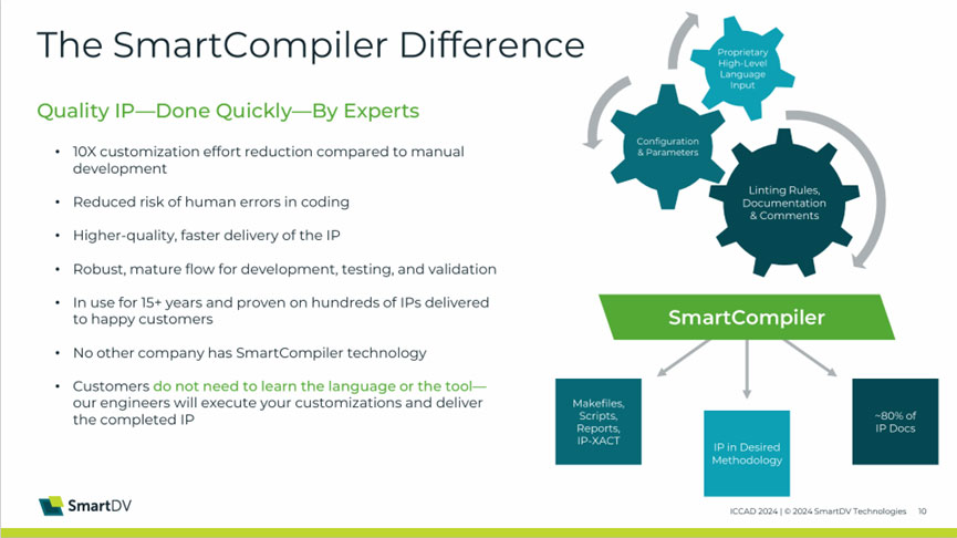 SmartDV����AI�����Զ���IP�����B�����Ƅ�AI SoC��ȫ������оƬ���аl���a�I��