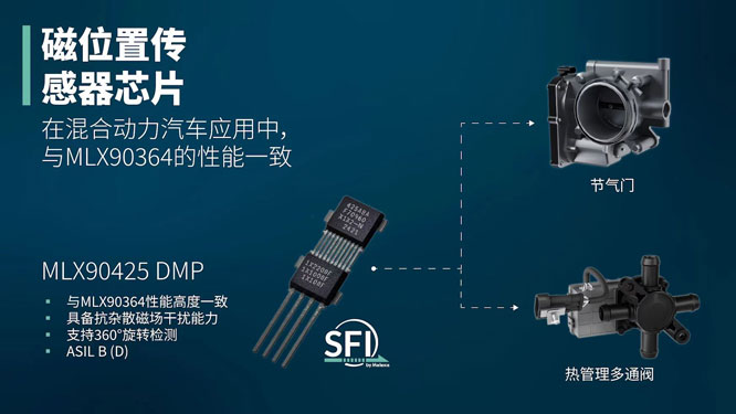 Melexis�Ƴ������ܴ�λ�Â�����оƬMLX90425���ԃ����Ŀ��sɢ�ň��ɔ_��������܇�v늚⻯