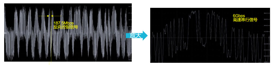 ������܇ͨ�ŵ������}��GMSL�cFPD-LINK���g���yԇҪ�c