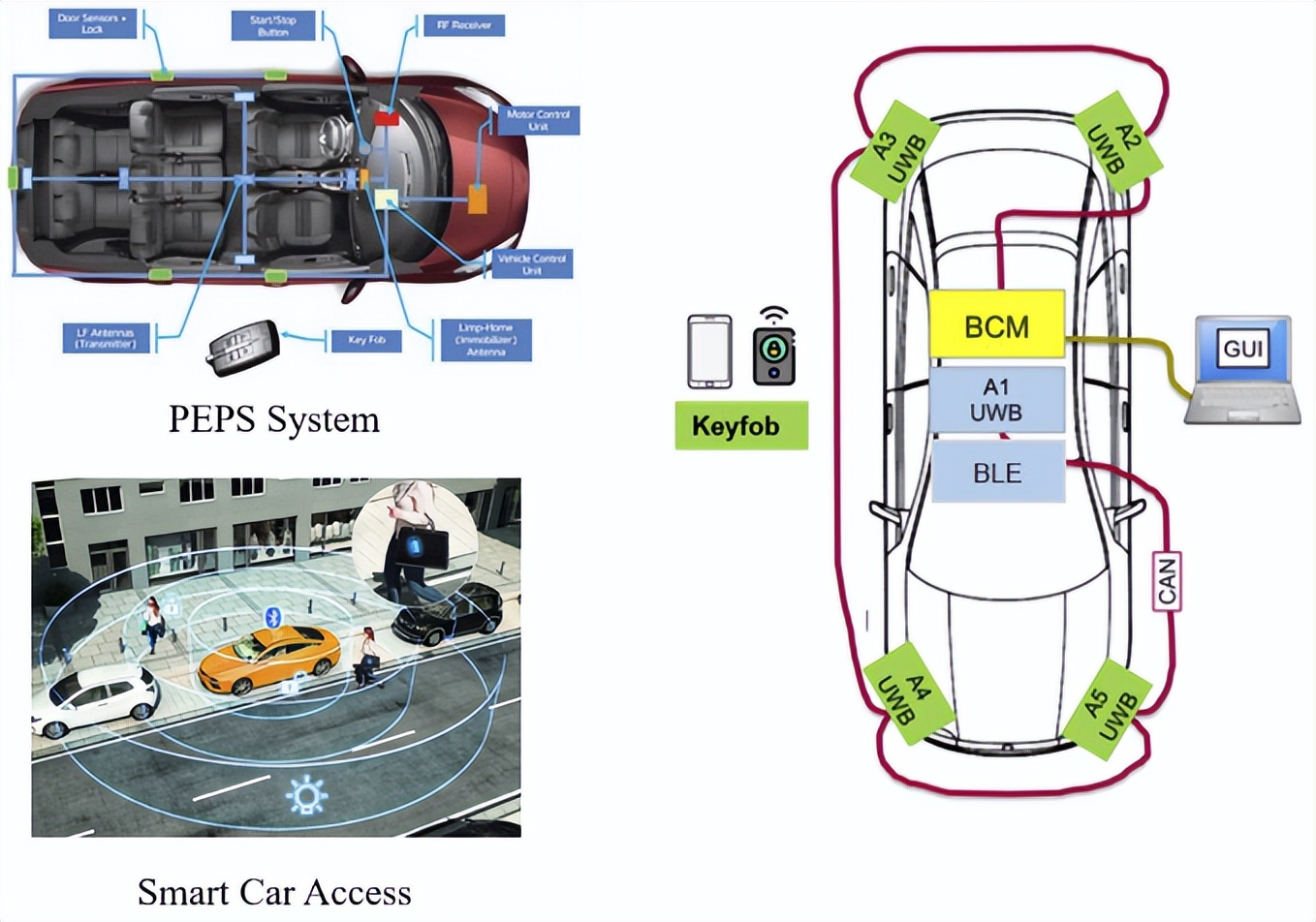 ������ƽ���F�Ƴ���NXP�aƷ��������܇UWB Digital-Key Kit���÷���