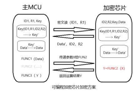 �оނ��I�Ƴ����ܿ�32λ�Ⱥ˸��ԃr�Ȇξ��f�h�ɾ��̼���оƬSMEC80ST