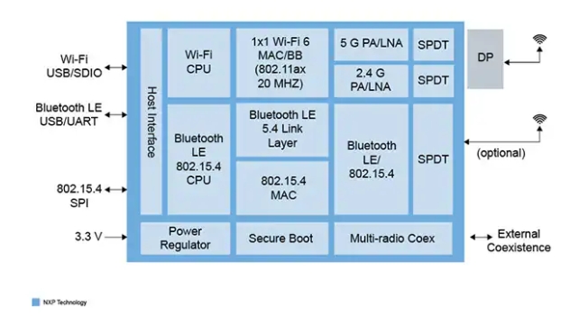 IW610ϵ�У�IW610GUK������(li��n)�W(w��ng)��(y��u)���O(sh��)Ӌ��Wi-Fi 6���l�o����Q����