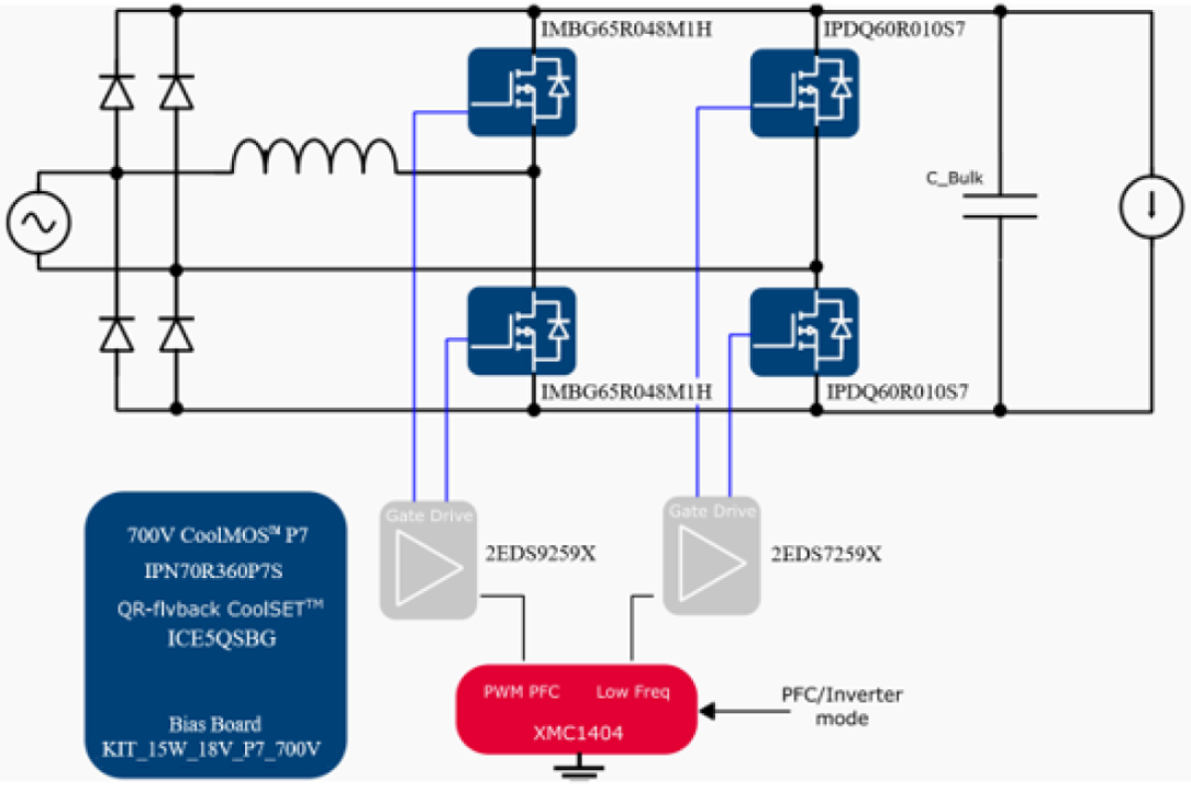 ��(li��n)��Ʒ�Ѽ��F(tu��n)�Ƴ�����Infineon�a(ch��n)Ʒ��3.3KW�p��D�v��PFC��(sh��)���Դ����