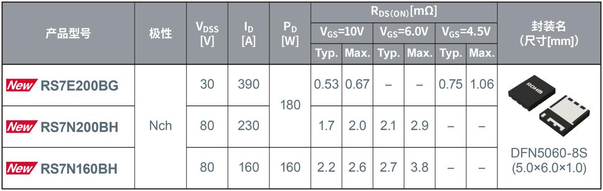 ROHM�_�l(f��)���m����AI����(w��)���ȸ����ܷ���(w��)���Դ��MOSFET