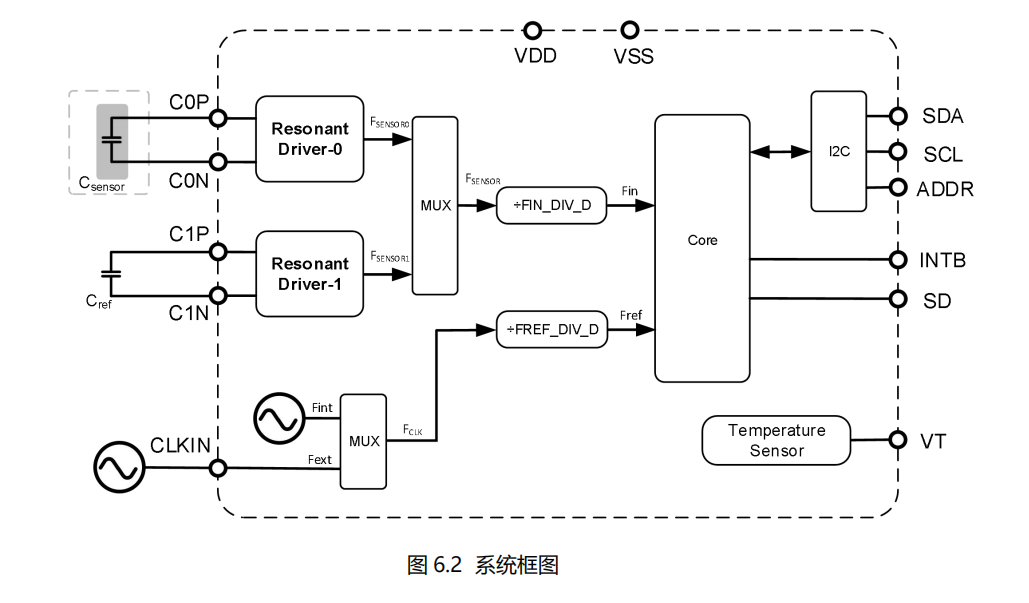 �������|�؂����I��ĸ߼��ɶ��pͨ������͂���оƬ-MC11