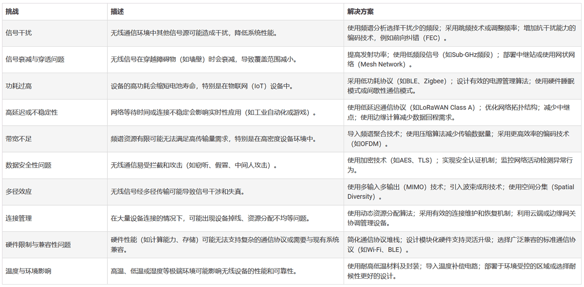 �_�l(f��)�o��ͨ��ϵ�y(t��ng)�����R���O(sh��)Ӌ����(zh��n)