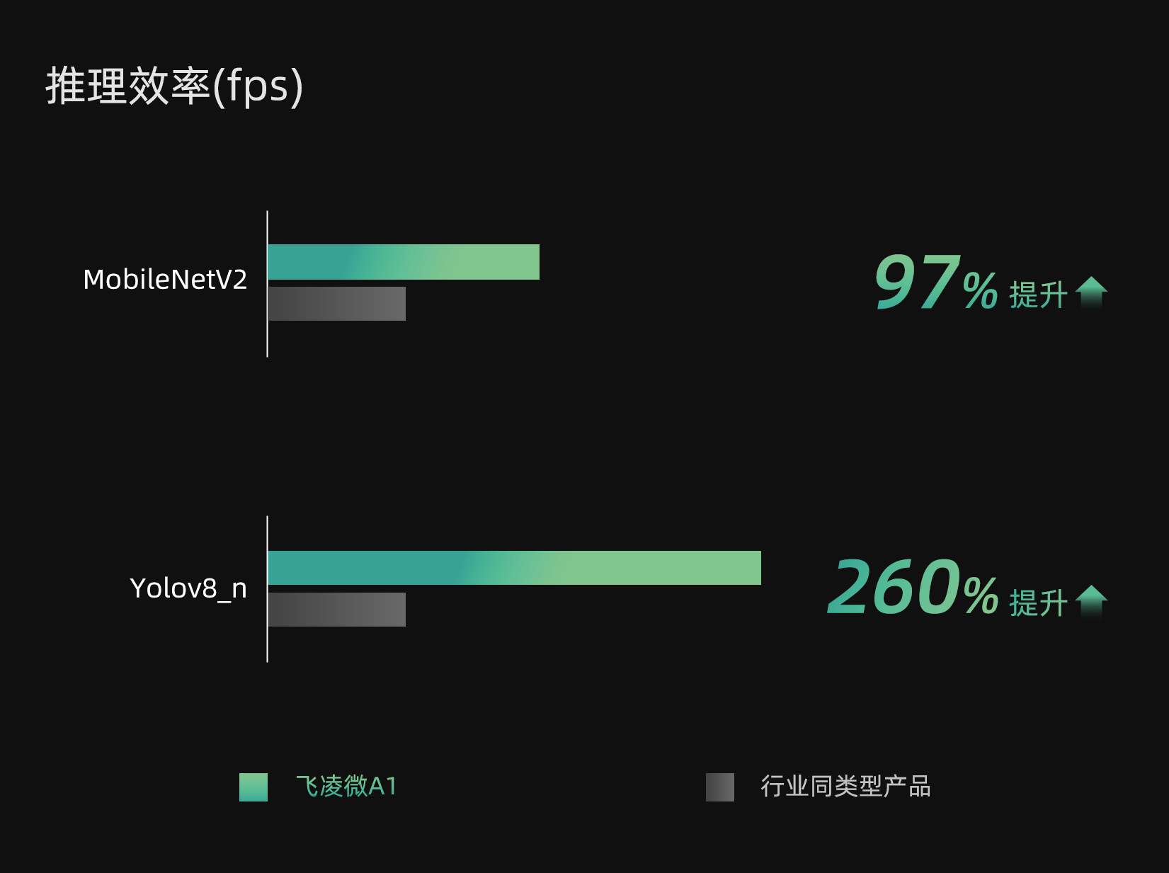 �w��΢�Ƴ�AIoT����ϵ�и����ܶ˂�ҕ�XAI SoCоƬA1