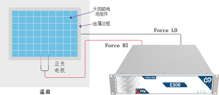 ��������Դ���ڹ���ИI�đ���