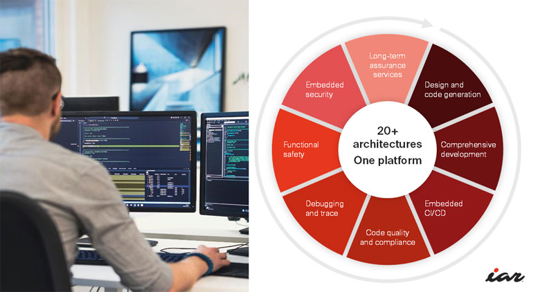 IAR�l���ƶ�ƽ�_�������F��Ƕ��ʽܛ���_�l�F�