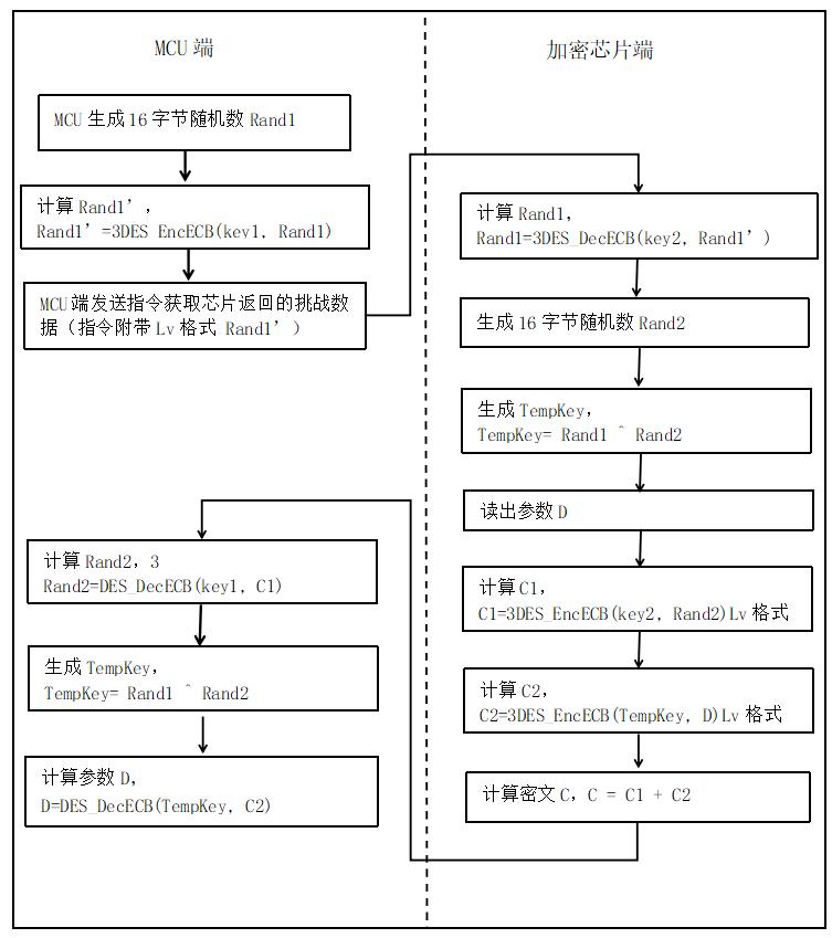 LCS(LKT)��ౣ�oоƬ�����f�������������o����