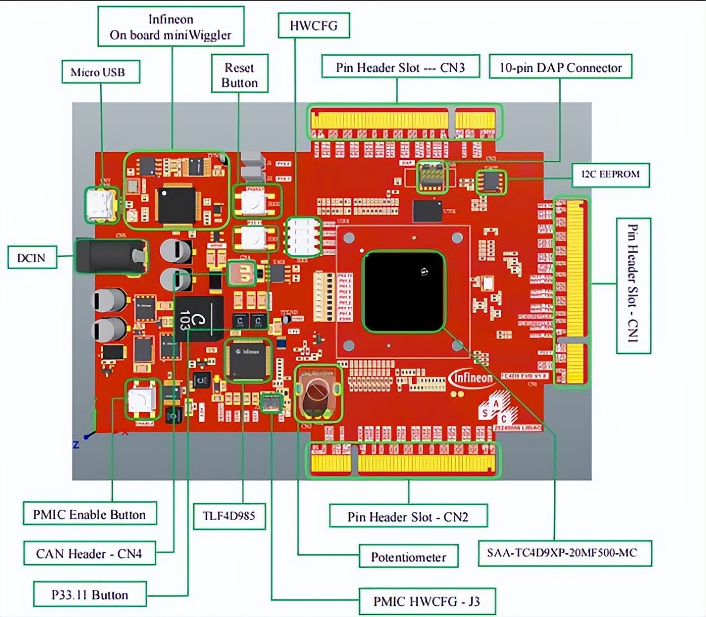 ����Ʒ�ф��ѿ����{Ӣ�w��AURIX™  TC4xx�����s�@�Ї����ؾW�����Ä��¡���