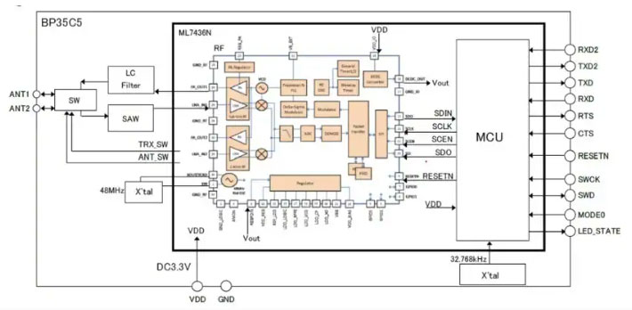 ����·��ԓ�xʲô�ӵğo��ͨ�ż��g��