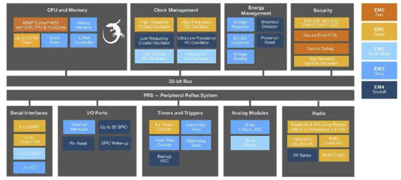 һ�ıP�c���ǻ۳��б�����Щ�P�I�����W�o�����g