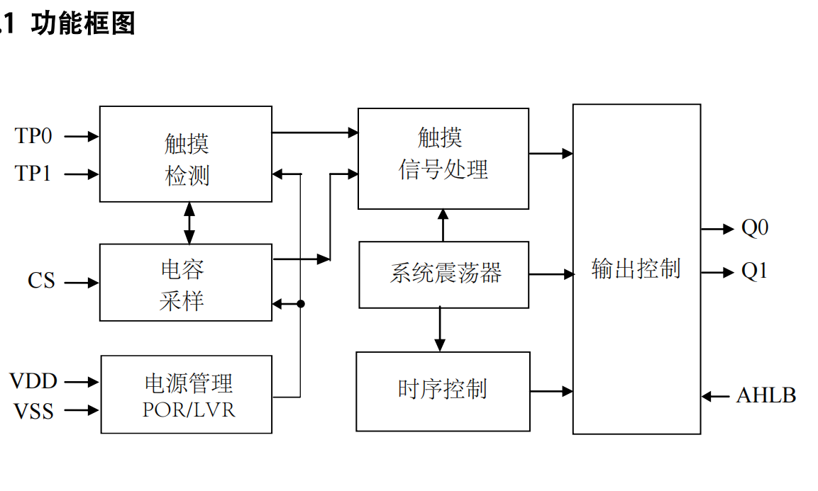 VK3602XS SOP8����2�I�|��/�|��IC/2·�|��оƬ ֱ��ݔ��