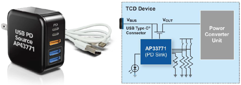 ��(li��n)�����м��F(tu��n)�Ƴ�����Diodes�a(ch��n)Ʒ��140W PD3.1 GaN���������